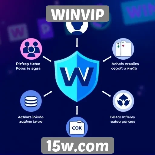 Análise das funcionalidades oferecidas pelo site WINVIP